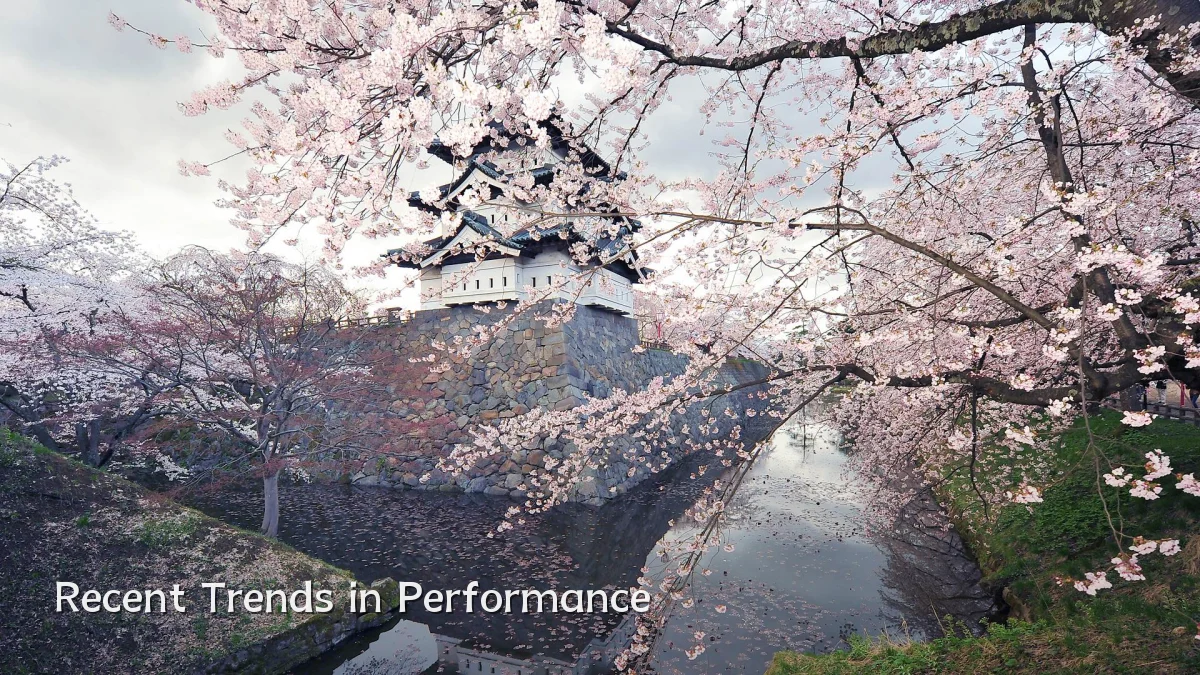 Recent Trends in Performance