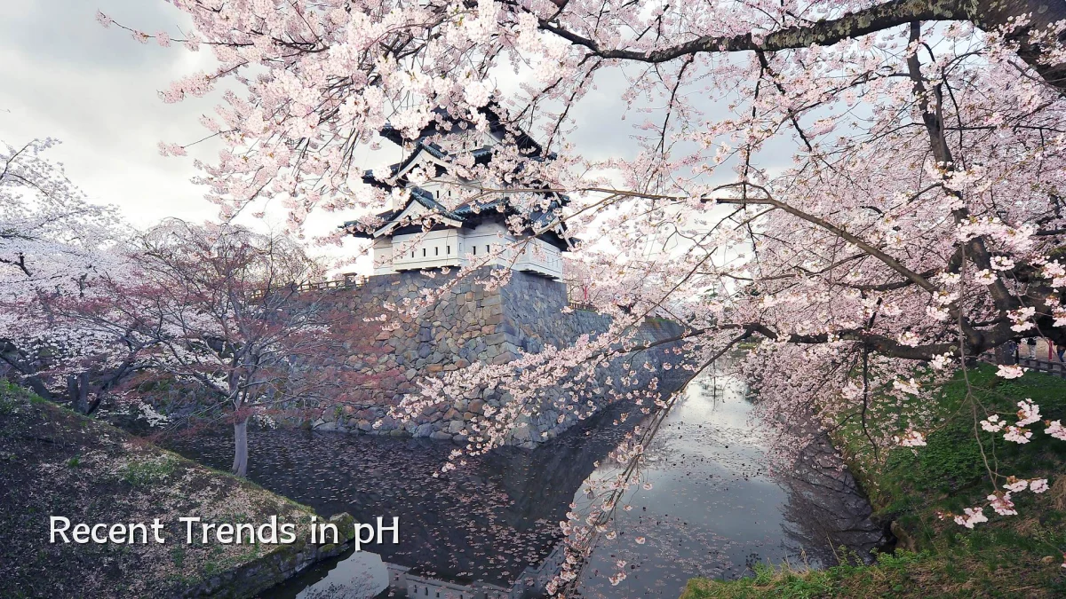 Recent Trends in pH